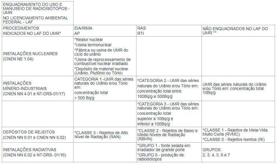 atividades radioativas