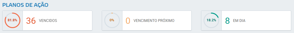 Plano de ação - Facilite a sua gestão de requisitos legais