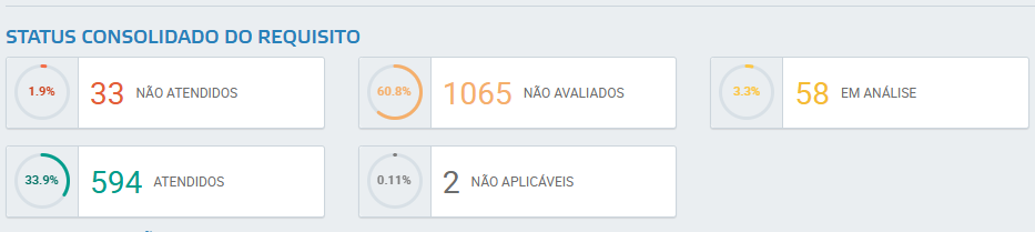 Status de consolidado do requisito - Facilite a sua gestão de requisitos legais